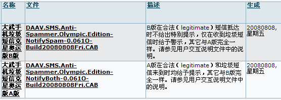 list of files available for download